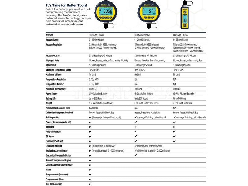 AccuTools BluVac+ Micro Wireless Digital Micron Gauge 0 - 25,000 microns AT-A10730