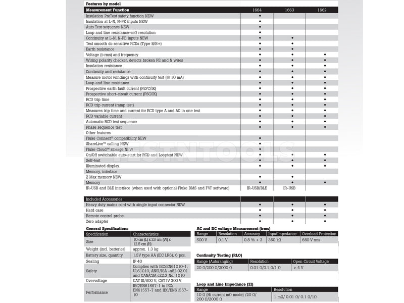 A Fluke black-and-white technical specification and feature comparison table for industrial electronic modules, showing model lines, performance functions, electrical specifications, and connectivity details in a tabular format.