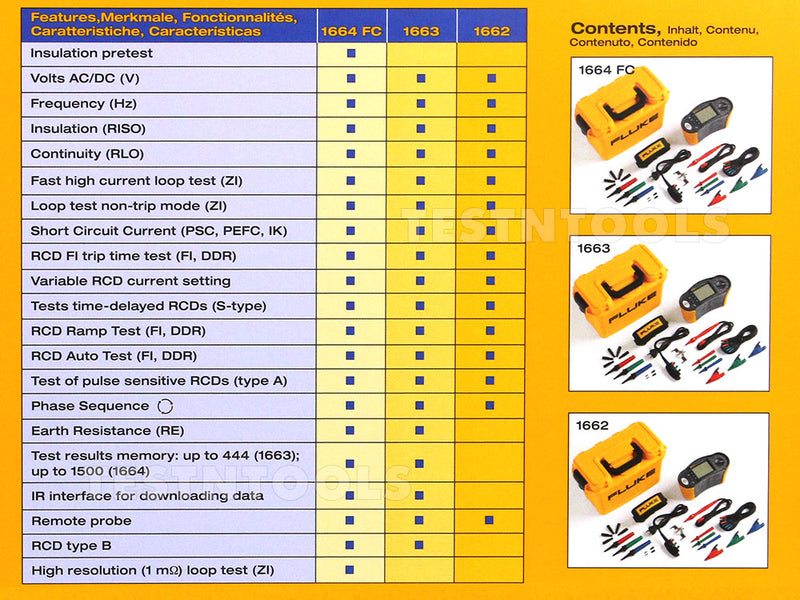 Fluke 1664FC Multifunction Installation Tester
