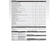 A black-and-white technical specification and feature comparison table for industrial electronic modules, showing model lines, performance functions, electrical specifications, and connectivity details in a tabular format.