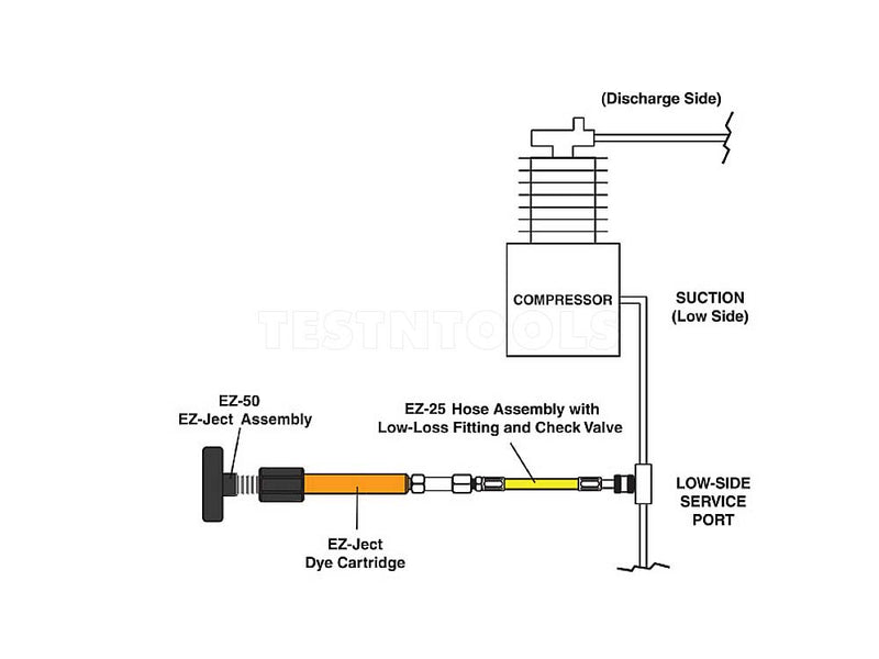 Spectroline EZ-Ject Complete Leak Detection Kit For AC/R Systems SPE-HVLEZE