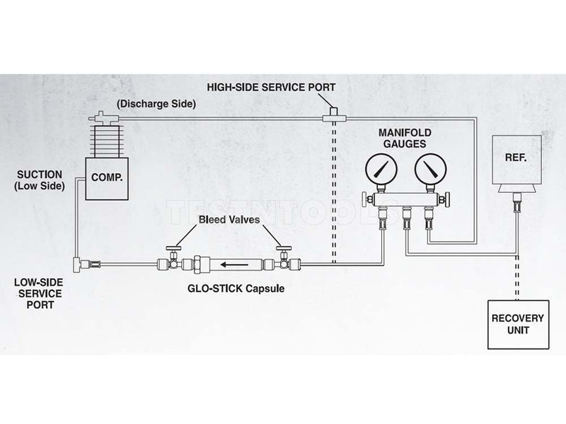 Spectroline GLO-STICK Complete Leak Detection Kit For AC/R Systems SPE-HVLGSE