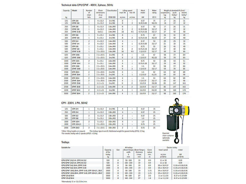 Yale Electric Chain Hoist 6m 1T 3 Phase YEH105