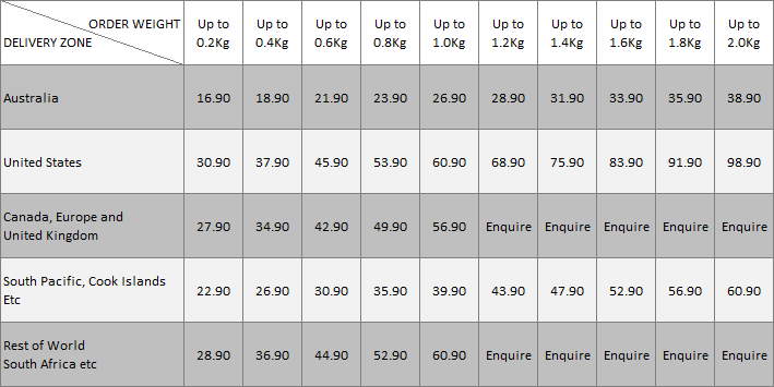 Testntools international shipping rates up to 2kg