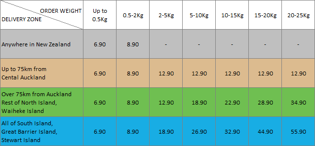 Testntools shipping rates for New Zealand up to 25Kg